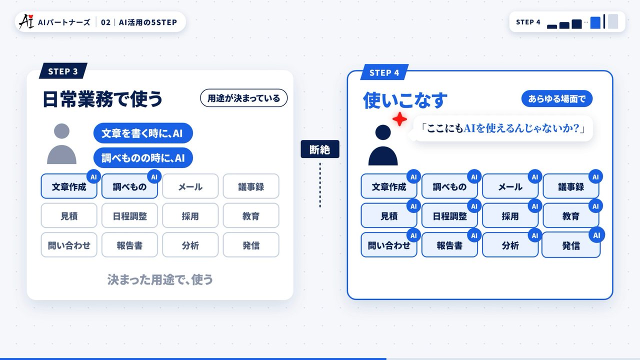 AIパートナーズ｜主体性と5STEPの動画から取り出した実際の画面