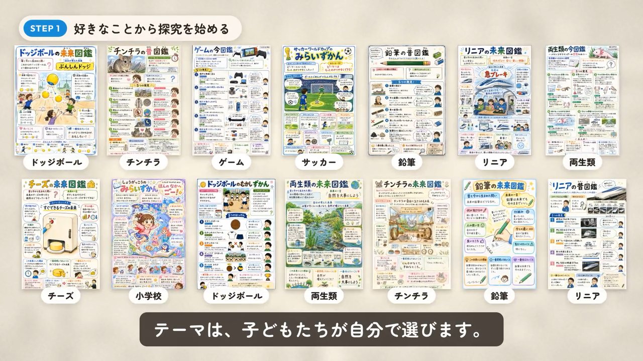 昔・今・未来｜3つの図鑑づくりの動画から取り出した実際の画面